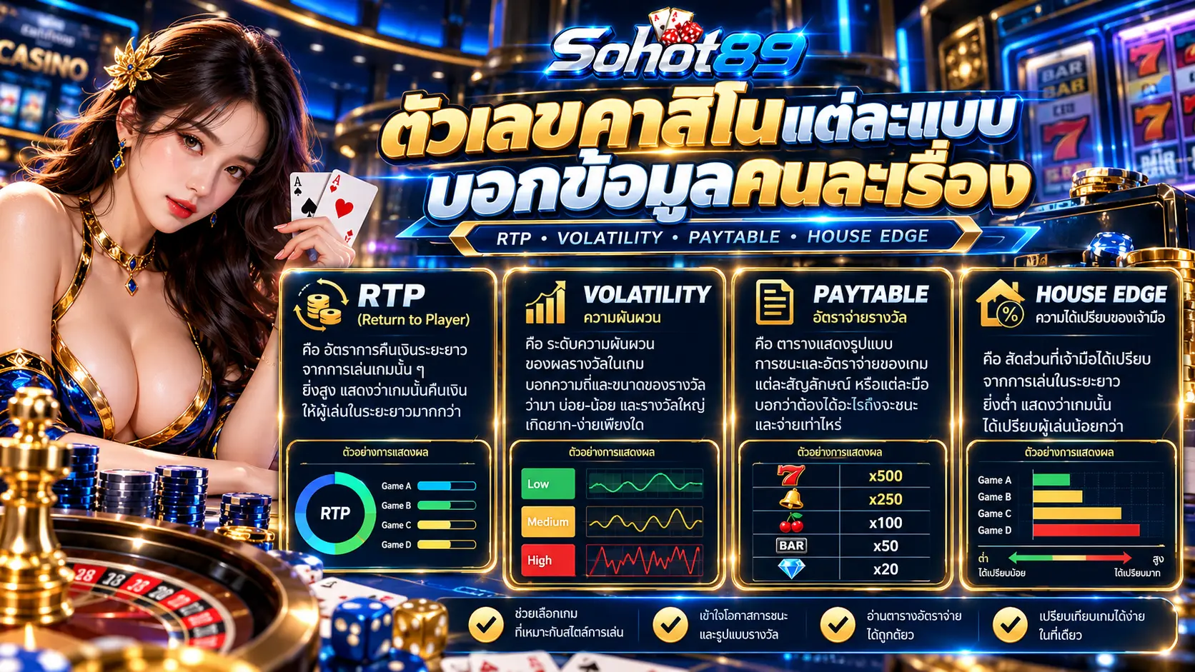 ข้อมูล RTP ความผันผวน และอัตราจ่ายคาสิโนออนไลน์ มีความหมายต่างกันอย่างไร